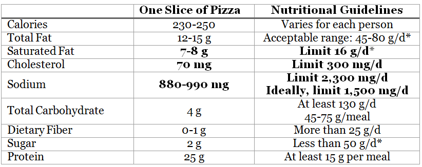 nv-pizza