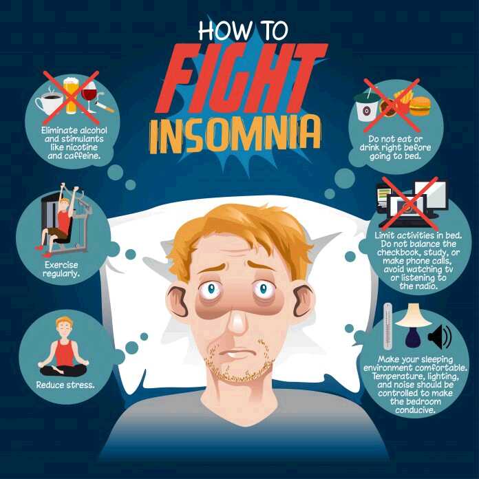 types of insomnia